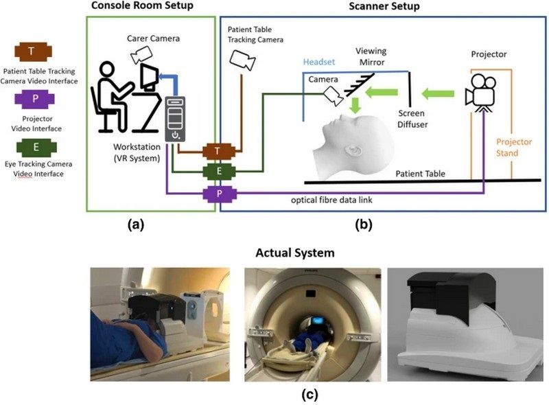 Схема работы VR-системы в магнитно-резонансном томографе