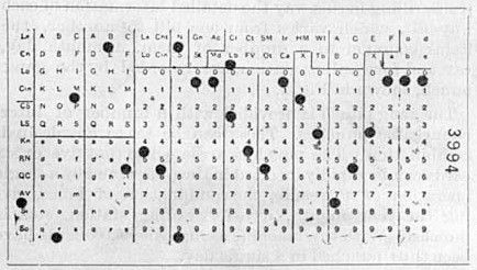 16 августа 1890 года в США впервые огласили результаты переписи населения
