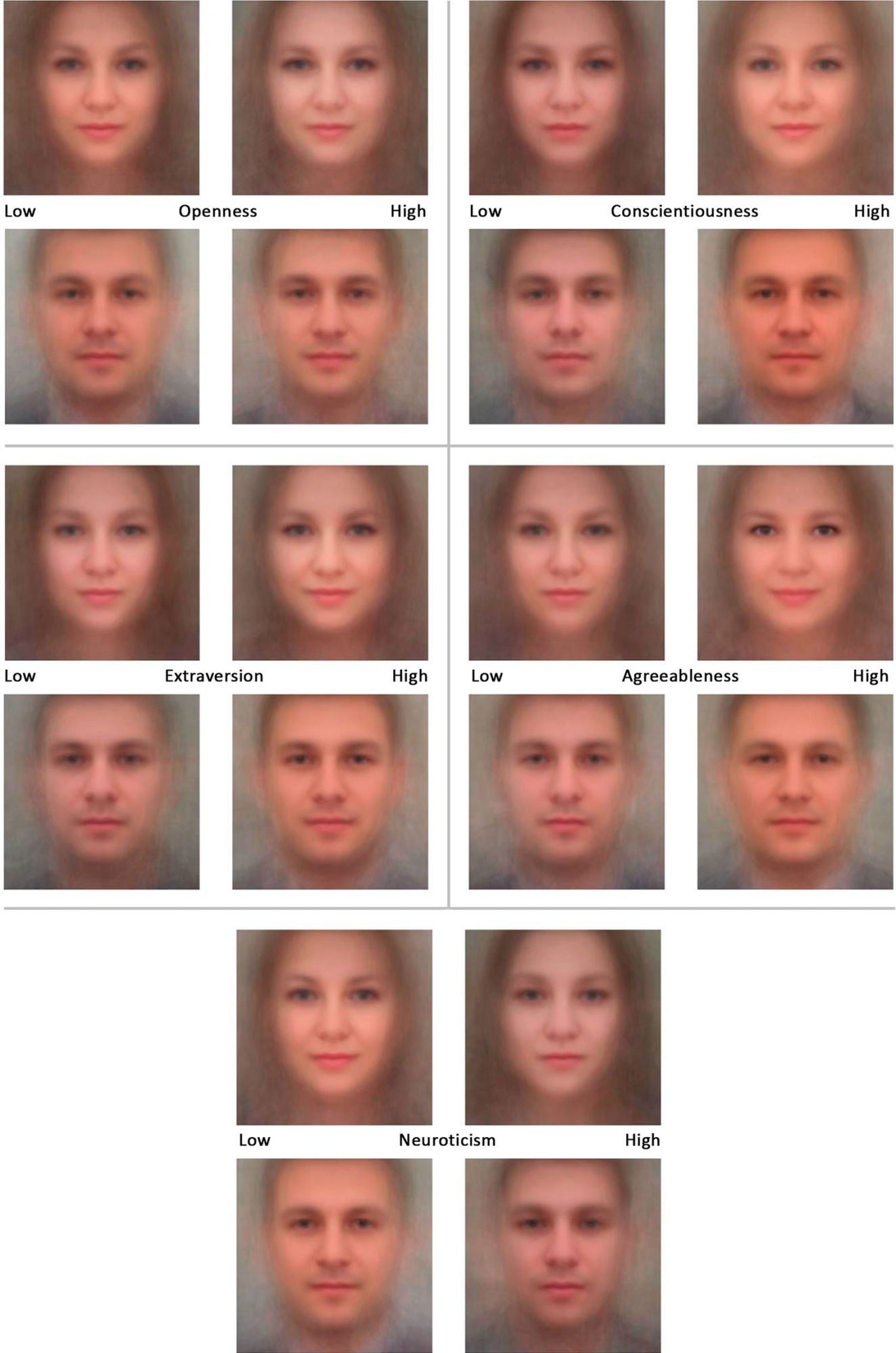 Иллюстрация выше показывает, как, по мнению нейросети, разные характеристики личности проявляются в чертах лица одних и тех же людей
