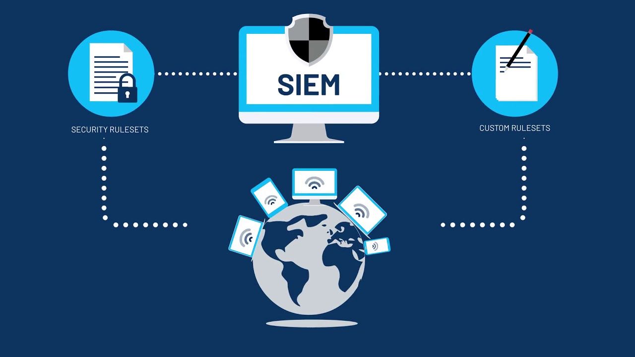 SIEM системы: что это, расшифровка, примеры, внедрение SIEM систем